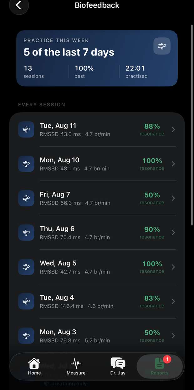 The session history, showing resonance scores for each of the last seven days